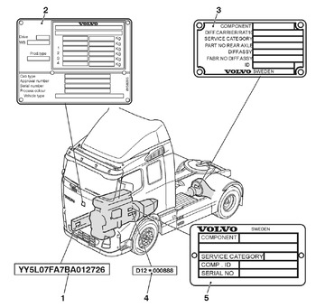 Коды неисправностей блоков управления грузовых автомобилей Рено будущем Загрузка Неисправности двигателя