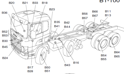 Scania руководства для ремонта,электрические схемы,диагностические коды.