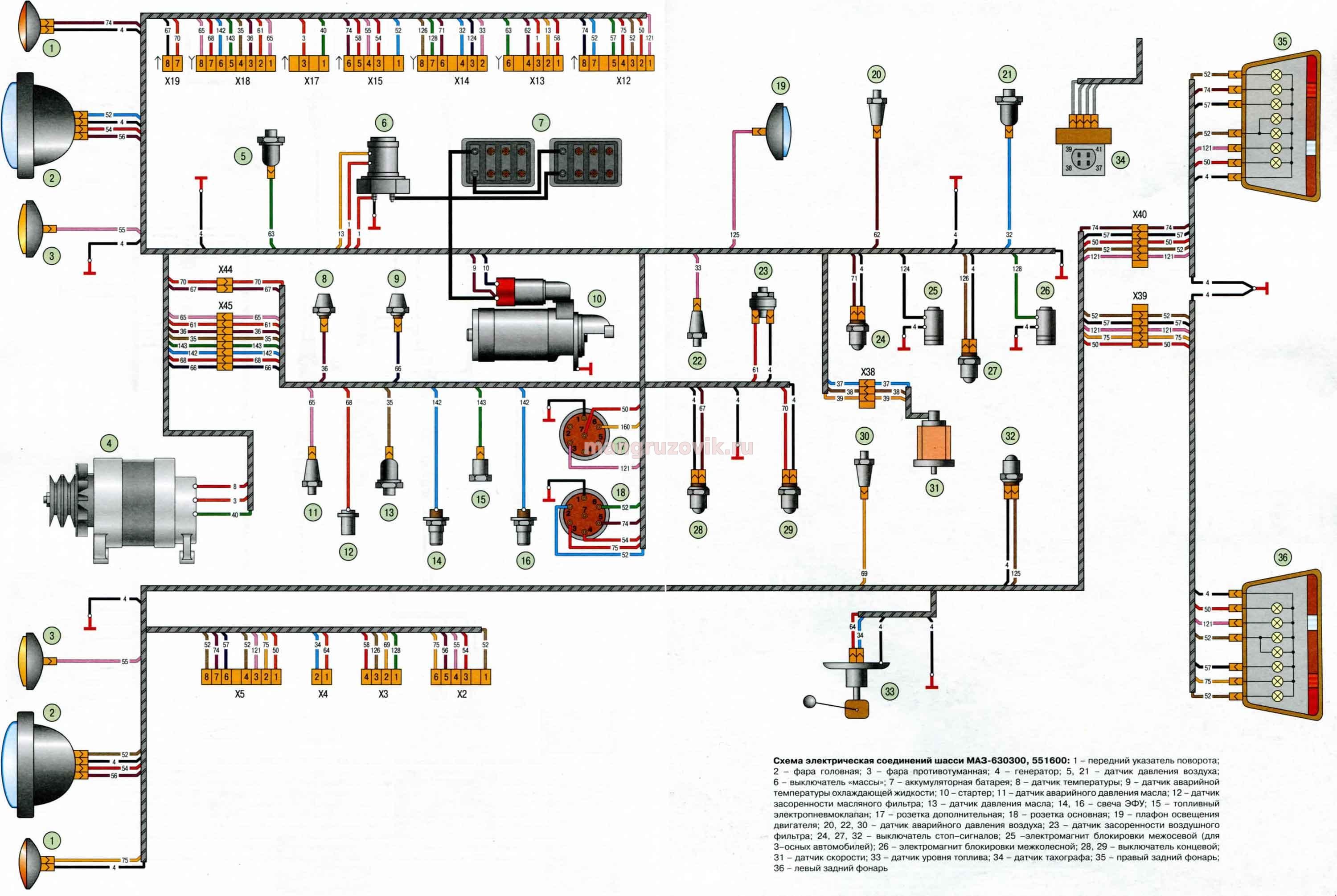 Цветные электросхемы. Схема электропроводки МАЗ 5516 цветная. Схема электрооборудования МАЗ 5516 евро 3. Схема электропроводки МАЗ 6303. МАЗ 5336 схема электрооборудования.